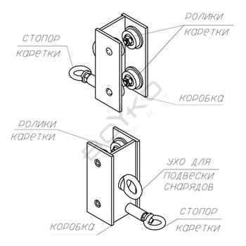 Вузол кріплення BS - до рейкової системи -Каретка для підвісу боксерських снарядів
